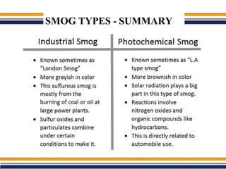 SMOG TYPES - SUMMARY
 