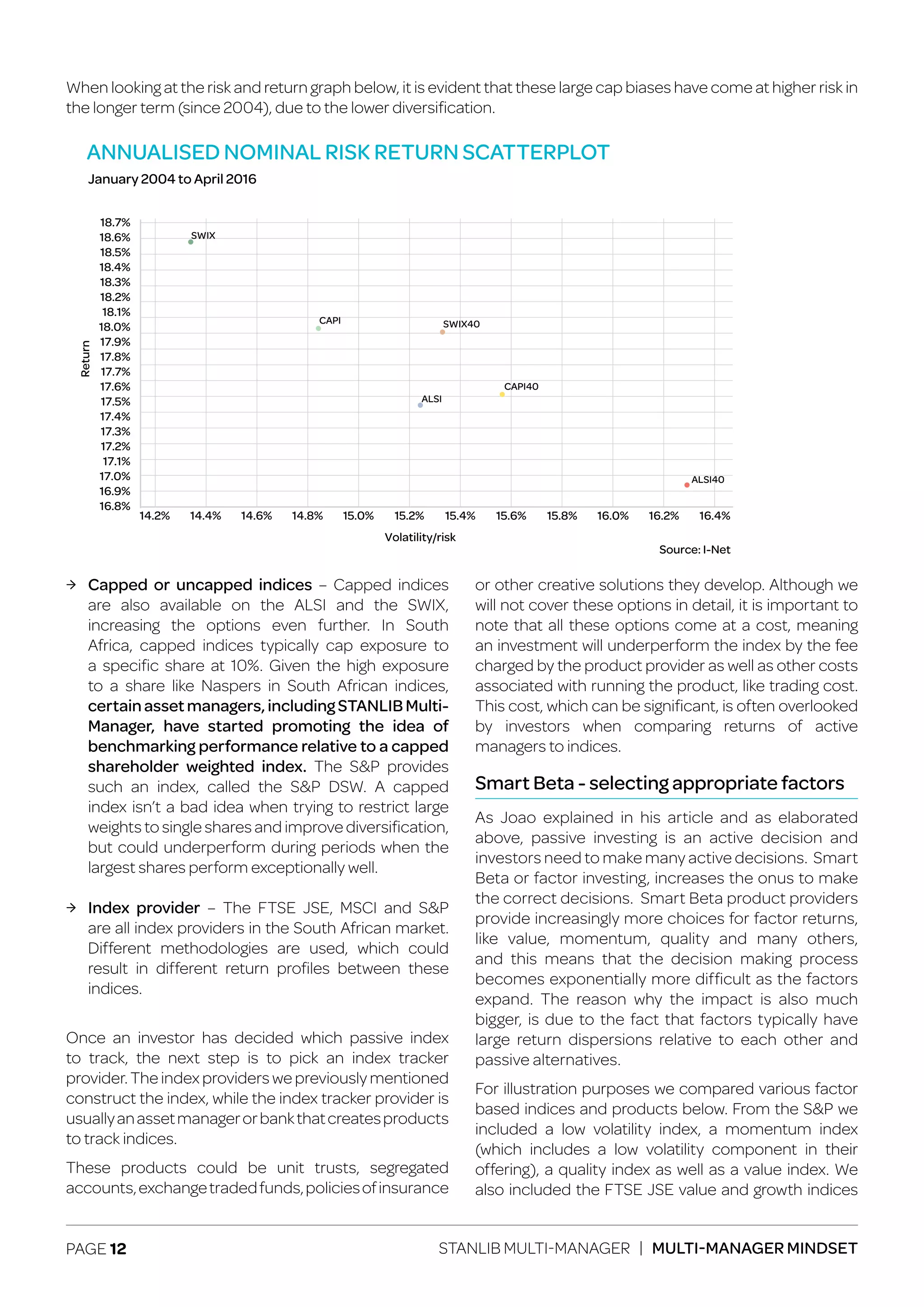PAGE 12 STANLIB MULTI-MANAGER | MULTI-MANAGER MINDSET
When looking at the risk and return graph below, it is evident that these large cap biases have come at higher risk in
the longer term (since 2004), due to the lower diversification.
ЉЉ Capped or uncapped indices – Capped indices
are also available on the ALSI and the SWIX,
increasing the options even further. In South
Africa, capped indices typically cap exposure to
a specific share at 10%. Given the high exposure
to a share like Naspers in South African indices,
certainassetmanagers,includingSTANLIBMulti-
Manager, have started promoting the idea of
benchmarking performance relative to a capped
shareholder weighted index. The S&P provides
such an index, called the S&P DSW. A capped
index isn’t a bad idea when trying to restrict large
weights to single shares and improve diversification,
but could underperform during periods when the
largest shares perform exceptionally well.
ЉЉ Index provider – The FTSE JSE, MSCI and S&P
are all index providers in the South African market.
Different methodologies are used, which could
result in different return profiles between these
indices.
Once an investor has decided which passive index
to track, the next step is to pick an index tracker
provider. The index providers we previously mentioned
construct the index, while the index tracker provider is
usuallyanassetmanagerorbankthatcreatesproducts
to track indices.
These products could be unit trusts, segregated
accounts,exchangetradedfunds,policiesofinsurance
or other creative solutions they develop. Although we
will not cover these options in detail, it is important to
note that all these options come at a cost, meaning
an investment will underperform the index by the fee
charged by the product provider as well as other costs
associated with running the product, like trading cost.
This cost, which can be significant, is often overlooked
by investors when comparing returns of active
managers to indices.
Smart Beta - selecting appropriate factors
As Joao explained in his article and as elaborated
above, passive investing is an active decision and
investors need to make many active decisions. Smart
Beta or factor investing, increases the onus to make
the correct decisions. Smart Beta product providers
provide increasingly more choices for factor returns,
like value, momentum, quality and many others,
and this means that the decision making process
becomes exponentially more difficult as the factors
expand. The reason why the impact is also much
bigger, is due to the fact that factors typically have
large return dispersions relative to each other and
passive alternatives.
For illustration purposes we compared various factor
based indices and products below. From the S&P we
included a low volatility index, a momentum index
(which includes a low volatility component in their
offering), a quality index as well as a value index. We
also included the FTSE JSE value and growth indices
ANNUALISED NOMINAL RISK RETURN SCATTERPLOT
January 2004 to April 2016
18.7%
18.6%
18.5%
Return
18.4%
18.3%
18.2%
18.1%
18.0%
17.9%
17.8%
17.7%
17.6%
17.4%
17.3%
17.2%
17.1%
17.0%
16.9%
16.8%
17.5%
15.0%14.8%14.6%14.4%14.2% 15.2%
Volatility/risk
Source: I-Net
ALSI
CAPI40
ALSI40
CAPI SWIX40
SWIX
15.4% 15.6% 15.8% 16.0% 16.2% 16.4%
 