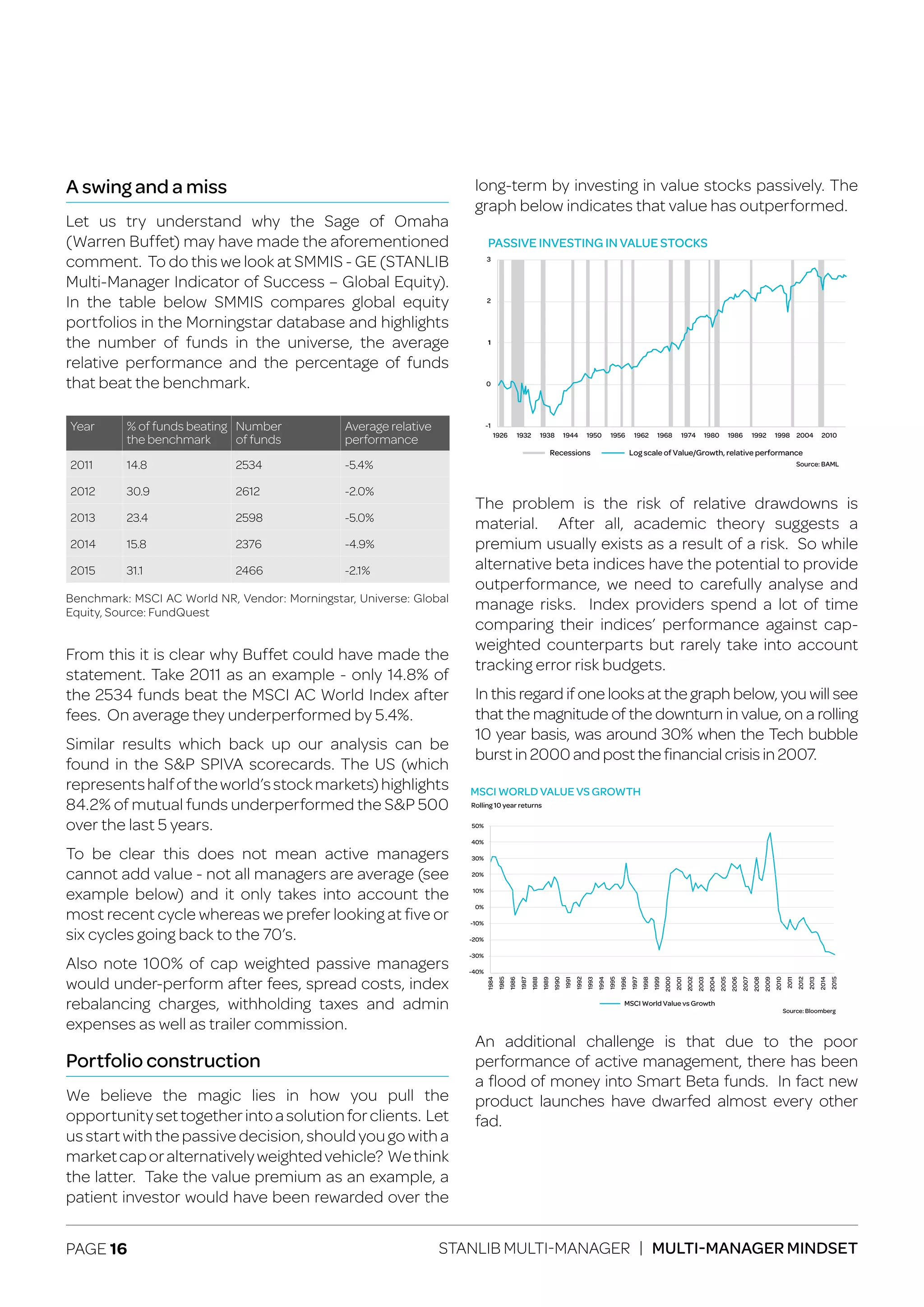 PAGE 16 STANLIB MULTI-MANAGER | MULTI-MANAGER MINDSET
A swing and a miss
Let us try understand why the Sage of Omaha
(Warren Buffet) may have made the aforementioned
comment. To do this we look at SMMIS - GE (STANLIB
Multi-Manager Indicator of Success – Global Equity).
In the table below SMMIS compares global equity
portfolios in the Morningstar database and highlights
the number of funds in the universe, the average
relative performance and the percentage of funds
that beat the benchmark.
Year % of funds beating
the benchmark
Number
of funds
Average relative
performance
2011 14.8 2534 -5.4%
2012 30.9 2612 -2.0%
2013 23.4 2598 -5.0%
2014 15.8 2376 -4.9%
2015 31.1 2466 -2.1%
Benchmark: MSCI AC World NR, Vendor: Morningstar, Universe: Global
Equity, Source: FundQuest
From this it is clear why Buffet could have made the
statement. Take 2011 as an example - only 14.8% of
the 2534 funds beat the MSCI AC World Index after
fees. On average they underperformed by 5.4%.
Similar results which back up our analysis can be
found in the S&P SPIVA scorecards. The US (which
representshalfoftheworld’sstockmarkets)highlights
84.2% of mutual funds underperformed the S&P 500
over the last 5 years.
To be clear this does not mean active managers
cannot add value - not all managers are average (see
example below) and it only takes into account the
most recent cycle whereas we prefer looking at five or
six cycles going back to the 70’s.
Also note 100% of cap weighted passive managers
would under-perform after fees, spread costs, index
rebalancing charges, withholding taxes and admin
expenses as well as trailer commission.
Portfolio construction
We believe the magic lies in how you pull the
opportunitysettogetherintoasolutionforclients. Let
us start with the passive decision, should you go with a
marketcaporalternativelyweightedvehicle? Wethink
the latter. Take the value premium as an example, a
patient investor would have been rewarded over the
long-term by investing in value stocks passively. The
graph below indicates that value has outperformed.
1926
-1
0
1
2
3
1938 1944 1950 1956 1962 1968 1974 1980 1986 1992 1998 2004 2010
Recessions Log scale of Value/Growth, relative performance
1932
PASSIVE INVESTING IN VALUE STOCKS
Source: BAML
The problem is the risk of relative drawdowns is
material. After all, academic theory suggests a
premium usually exists as a result of a risk. So while
alternative beta indices have the potential to provide
outperformance, we need to carefully analyse and
manage risks. Index providers spend a lot of time
comparing their indices’ performance against cap-
weighted counterparts but rarely take into account
tracking error risk budgets.
In this regard if one looks at the graph below, you will see
that the magnitude of the downturn in value, on a rolling
10 year basis, was around 30% when the Tech bubble
burst in 2000 and post the financial crisis in 2007.
An additional challenge is that due to the poor
performance of active management, there has been
a flood of money into Smart Beta funds. In fact new
product launches have dwarfed almost every other
fad.
MSCI WORLD VALUE VS GROWTH
Rolling 10 year returns
MSCI World Value vs Growth
-40%
-30%
-20%
-10%
0%
10%
20%
30%
40%
50%
1984
1985
1986
1987
1988
1989
1990
1991
1992
1993
1994
1995
1996
1997
1998
1999
2000
2001
2002
2003
2005
2004
2006
2007
2008
2009
2010
2011
2012
2013
2014
2015
Source: Bloomberg
 