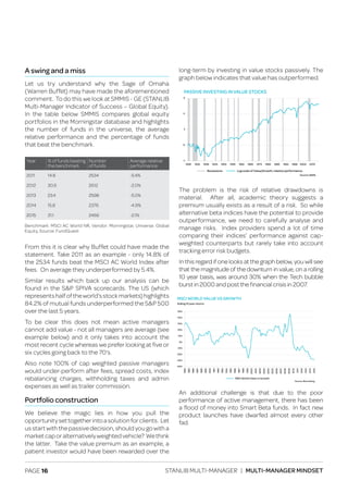 PAGE 16 STANLIB MULTI-MANAGER | MULTI-MANAGER MINDSET
A swing and a miss
Let us try understand why the Sage of Omaha
(Warren Buffet) may have made the aforementioned
comment. To do this we look at SMMIS - GE (STANLIB
Multi-Manager Indicator of Success – Global Equity).
In the table below SMMIS compares global equity
portfolios in the Morningstar database and highlights
the number of funds in the universe, the average
relative performance and the percentage of funds
that beat the benchmark.
Year % of funds beating
the benchmark
Number
of funds
Average relative
performance
2011 14.8 2534 -5.4%
2012 30.9 2612 -2.0%
2013 23.4 2598 -5.0%
2014 15.8 2376 -4.9%
2015 31.1 2466 -2.1%
Benchmark: MSCI AC World NR, Vendor: Morningstar, Universe: Global
Equity, Source: FundQuest
From this it is clear why Buffet could have made the
statement. Take 2011 as an example - only 14.8% of
the 2534 funds beat the MSCI AC World Index after
fees. On average they underperformed by 5.4%.
Similar results which back up our analysis can be
found in the S&P SPIVA scorecards. The US (which
representshalfoftheworld’sstockmarkets)highlights
84.2% of mutual funds underperformed the S&P 500
over the last 5 years.
To be clear this does not mean active managers
cannot add value - not all managers are average (see
example below) and it only takes into account the
most recent cycle whereas we prefer looking at five or
six cycles going back to the 70’s.
Also note 100% of cap weighted passive managers
would under-perform after fees, spread costs, index
rebalancing charges, withholding taxes and admin
expenses as well as trailer commission.
Portfolio construction
We believe the magic lies in how you pull the
opportunitysettogetherintoasolutionforclients. Let
us start with the passive decision, should you go with a
marketcaporalternativelyweightedvehicle? Wethink
the latter. Take the value premium as an example, a
patient investor would have been rewarded over the
long-term by investing in value stocks passively. The
graph below indicates that value has outperformed.
1926
-1
0
1
2
3
1938 1944 1950 1956 1962 1968 1974 1980 1986 1992 1998 2004 2010
Recessions Log scale of Value/Growth, relative performance
1932
PASSIVE INVESTING IN VALUE STOCKS
Source: BAML
The problem is the risk of relative drawdowns is
material. After all, academic theory suggests a
premium usually exists as a result of a risk. So while
alternative beta indices have the potential to provide
outperformance, we need to carefully analyse and
manage risks. Index providers spend a lot of time
comparing their indices’ performance against cap-
weighted counterparts but rarely take into account
tracking error risk budgets.
In this regard if one looks at the graph below, you will see
that the magnitude of the downturn in value, on a rolling
10 year basis, was around 30% when the Tech bubble
burst in 2000 and post the financial crisis in 2007.
An additional challenge is that due to the poor
performance of active management, there has been
a flood of money into Smart Beta funds. In fact new
product launches have dwarfed almost every other
fad.
MSCI WORLD VALUE VS GROWTH
Rolling 10 year returns
MSCI World Value vs Growth
-40%
-30%
-20%
-10%
0%
10%
20%
30%
40%
50%
1984
1985
1986
1987
1988
1989
1990
1991
1992
1993
1994
1995
1996
1997
1998
1999
2000
2001
2002
2003
2005
2004
2006
2007
2008
2009
2010
2011
2012
2013
2014
2015
Source: Bloomberg
 