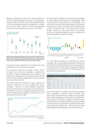 PAGE 17 STANLIB MULTI-MANAGER | MULTI-MANAGER MINDSET
Maybe it is too early to call, but our sense is there is a
risk of a bubble brewing in this space. Consequently,
valuation levels of certain factors are elevated, which
in turn could reduce future return potential or increase
risk if we see mean reversion. Of all the recognised
premia, only value stands out as cheap – see below.
Basedonpricetoearnings,pricetobookvalue,pricetocashearningsandpriceto
sales at month end dates. Values below 0 indicate the factor is cheaper than the
parent.Acurrentvaluebelowaverageindicatesthatthefactorischeaprelativeto
itsownhistory.Thelineendpointsindicatehistoricalminimaandmaxima.
A word of caution therefore is to consider the herd
mentality as many factors have rerated.
Our approach would be to target a factor, which
is robust over numerous decades, supported by
academic research, applicable across regions and
importantly, cheap/ripe for harvesting. Take a look at
Richo’s article where he elaborates on how to choose
the correct Passive fund.
The other side of the equation is how to blend the
passive component of your portfolio with active
managers. We think it should ideally compliment
what your stock pickers are doing. As an example we
have taken one of our managers (Capital) which has
a similar, albeit better, long term track record to the
aforementioned value index.
CAPITAL - LONG TERM TRACK RECORD OF OUTPERFORMANCE
0
50
100
150
200
250
300
350
400
450
Versus SP 500
Dec-33
Dec-36
Dec-39
Dec-42
Dec-45
Dec-48
Dec-51
Dec-54
Dec-57
Dec-60
Dec-63
Dec-66
Dec-69
Dec-72
Dec-75
Dec-78
Dec-81
Dec-84
Dec-87
Dec-90
Dec-96
Dec-93
Dec-99
Dec-02
Dec-05
Dec-08
Dec-11
Dec-14
Source: Capital group
At the moment, Capital has a structural overweight
to Technology companies and is underweight more
cyclical areas of the market such as Materials. You
will see from the portfolio skyline below, the blue bars
show their anti-value orientation while the green bars
confirm the growth bias. If one drills down further
though, there are a few other factors to consider
such as a small cap (orange), momentum (black) and
quality bias (debt to equity in yellow).
If in the above example we blended this active
manager with a value weighted passive mandate, the
diversification benefits become even more apparent
if one looks at the matrix below showing the negative
correlation of value to the aforementioned exposures
of momentum and quality.
Negative correlation of value to momentum and quality
If in the above example we blended this active
manager with a value weighted passive mandate, the
diversification benefits become even more apparent
if one looks at the matrix below showing the negative
correlation of value to the aforementioned exposures
of momentum and quality.
Portfolio name Minimum
volatility
USD
Value
weighted
Quality Momentum Risk
weighted
High
dividend
yield
Quality
mix
Equal
weighted
Minimum volatility
USD 1.00
Value weighted -0.42 1.00
Quality 0.52 -0.71 1.00
Momentum 0.33 -0.46 0.36 1.00
Risk weighted 0.56 0.20 -0.03 0.26 1.00
High dividend yield 0.31 0.41 -0.07 -0.15 0.42 1.00
Quality mix 0.96 -0.37 0.67 0.30 0.53 0.35 1.00
Equal weighted -0.22 0.54 -0.46 0.01 0.62 0.12 -0.23 1.00
One final thought on portfolio construction; debates
have centered on whether active is better than
passive but maybe the focus needs to be on periods
when active managers are more likely to outperform.
The outcome for active managers is after all partly
dependent on the available opportunity set and there
is evidence they can generate outperformance when
cross sectional volatility rises. We have tried to take
advantage of this by dialing up our active exposure.
RELATIVE VALUATIONS
November 2001 - February 2016
-6
-4
-2
0
2
4
6
Risk
weight
Momentum
Average
Current
QualityValue
weight
Minimum
vol
High
divide
Quality
mix
Equal
weight
Source: MSCI
PORTFOLIO STYLE SKYLINE
Dividend
yield
Earningsyield
Cashﬂow
yield
Bookto
price
Salesto
price
EBITDA
to
price
Earningsgrow
th
Incom
e/salesSalesgrow
th
IBES
12m
onth
gr
IBES
1yearrevM
arketcapM
arketbeta
M
om
entum
M
T
Debt/equityForeign
sales
M
om
entum
ST
Return
on
equity
Style factors
StyletiltTM
-1.4
-2.0
-2.3
-2.0
-2.7
-1.9
0.4
0.7
2.3
1.9
1.3
-1.8
-1.2
1.8
-0.1
-0.7
-1.3
4.3
-4.0
-3.0
-2.0
-1.0
0.0
1.0
2.0
3.0
4.0
5.0
Source: Style Research
 