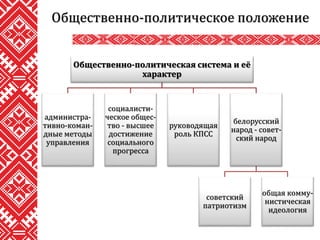Общественно-политическое положение
Общественно-политическая система и её
характер
администра-
тивно-коман-
дные методы
управления
социалисти-
ческое общес-
тво - высшее
достижение
социального
прогресса
руководящая
роль КПСС
белорусский
народ - совет-
ский народ
советский
патриотизм
общая комму-
нистическая
идеология
 