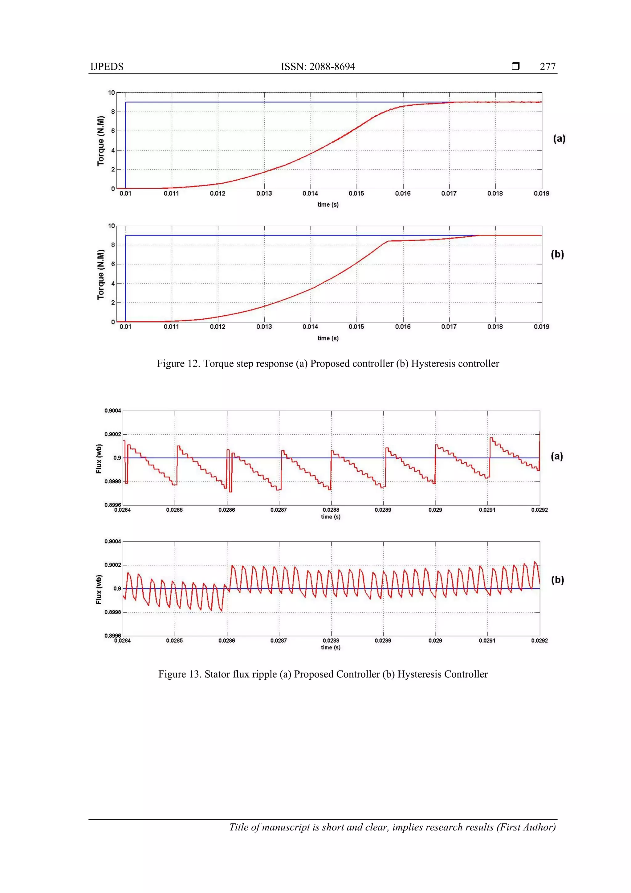 IJPEDS ISSN: 2088-8694 
Title of manuscript is short and clear, implies research results (First Author)
277
Figure 12. Torque step response (a) Proposed controller (b) Hysteresis controller
Figure 13. Stator flux ripple (a) Proposed Controller (b) Hysteresis Controller
 