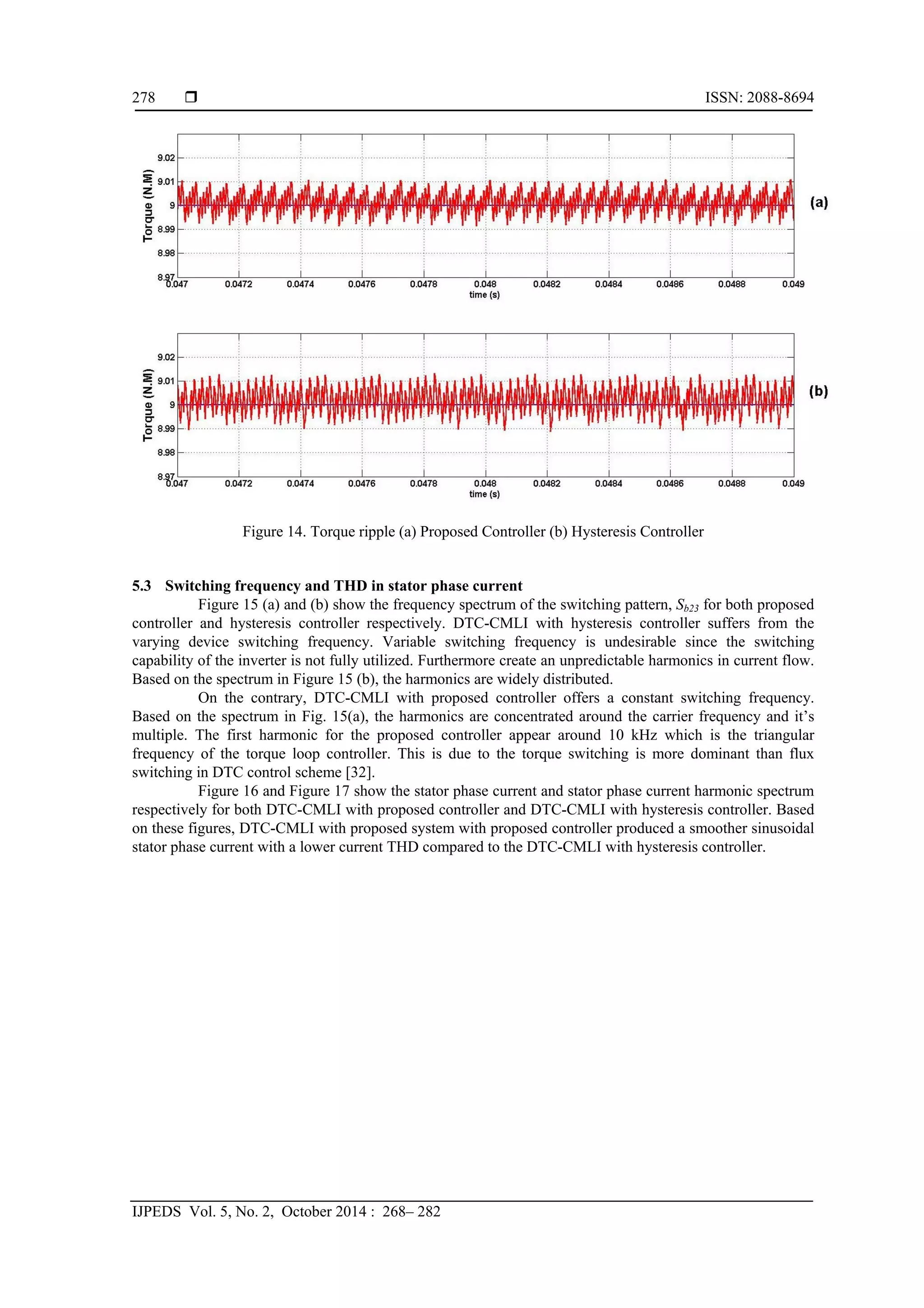  ISSN: 2088-8694
IJPEDS Vol. 5, No. 2, October 2014 : 268– 282
278
Figure 14. Torque ripple (a) Proposed Controller (b) Hysteresis Controller
5.3 Switching frequency and THD in stator phase current
Figure 15 (a) and (b) show the frequency spectrum of the switching pattern, Sb23 for both proposed
controller and hysteresis controller respectively. DTC-CMLI with hysteresis controller suffers from the
varying device switching frequency. Variable switching frequency is undesirable since the switching
capability of the inverter is not fully utilized. Furthermore create an unpredictable harmonics in current flow.
Based on the spectrum in Figure 15 (b), the harmonics are widely distributed.
On the contrary, DTC-CMLI with proposed controller offers a constant switching frequency.
Based on the spectrum in Fig. 15(a), the harmonics are concentrated around the carrier frequency and it’s
multiple. The first harmonic for the proposed controller appear around 10 kHz which is the triangular
frequency of the torque loop controller. This is due to the torque switching is more dominant than flux
switching in DTC control scheme [32].
Figure 16 and Figure 17 show the stator phase current and stator phase current harmonic spectrum
respectively for both DTC-CMLI with proposed controller and DTC-CMLI with hysteresis controller. Based
on these figures, DTC-CMLI with proposed system with proposed controller produced a smoother sinusoidal
stator phase current with a lower current THD compared to the DTC-CMLI with hysteresis controller.
 