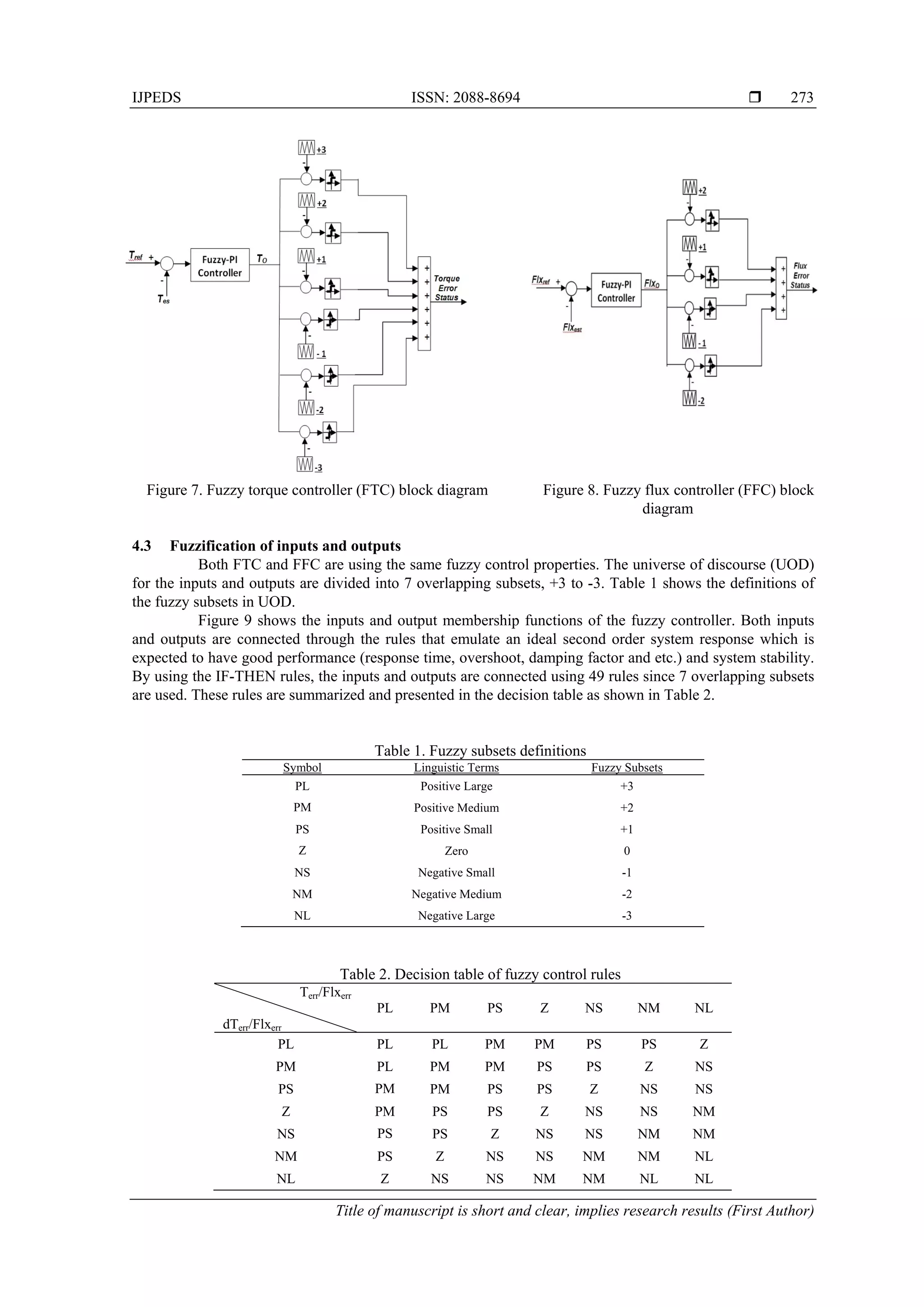 IJPEDS ISSN: 2088-8694 
Title of manuscript is short and clear, implies research results (First Author)
273
Figure 7. Fuzzy torque controller (FTC) block diagram Figure 8. Fuzzy flux controller (FFC) block
diagram
4.3 Fuzzification of inputs and outputs
Both FTC and FFC are using the same fuzzy control properties. The universe of discourse (UOD)
for the inputs and outputs are divided into 7 overlapping subsets, +3 to -3. Table 1 shows the definitions of
the fuzzy subsets in UOD.
Figure 9 shows the inputs and output membership functions of the fuzzy controller. Both inputs
and outputs are connected through the rules that emulate an ideal second order system response which is
expected to have good performance (response time, overshoot, damping factor and etc.) and system stability.
By using the IF-THEN rules, the inputs and outputs are connected using 49 rules since 7 overlapping subsets
are used. These rules are summarized and presented in the decision table as shown in Table 2.
Table 1. Fuzzy subsets definitions
Symbol Linguistic Terms Fuzzy Subsets
PL Positive Large +3
PM Positive Medium +2
PS Positive Small +1
Z Zero 0
NS Negative Small -1
NM Negative Medium -2
NL Negative Large -3
Table 2. Decision table of fuzzy control rules
Terr/Flxerr
dTerr/Flxerr
PL PM PS Z NS NM NL
PL PL PL PM PM PS PS Z
PM PL PM PM PS PS Z NS
PS PM PM PS PS Z NS NS
Z PM PS PS Z NS NS NM
NS PS PS Z NS NS NM NM
NM PS Z NS NS NM NM NL
NL Z NS NS NM NM NL NL
 