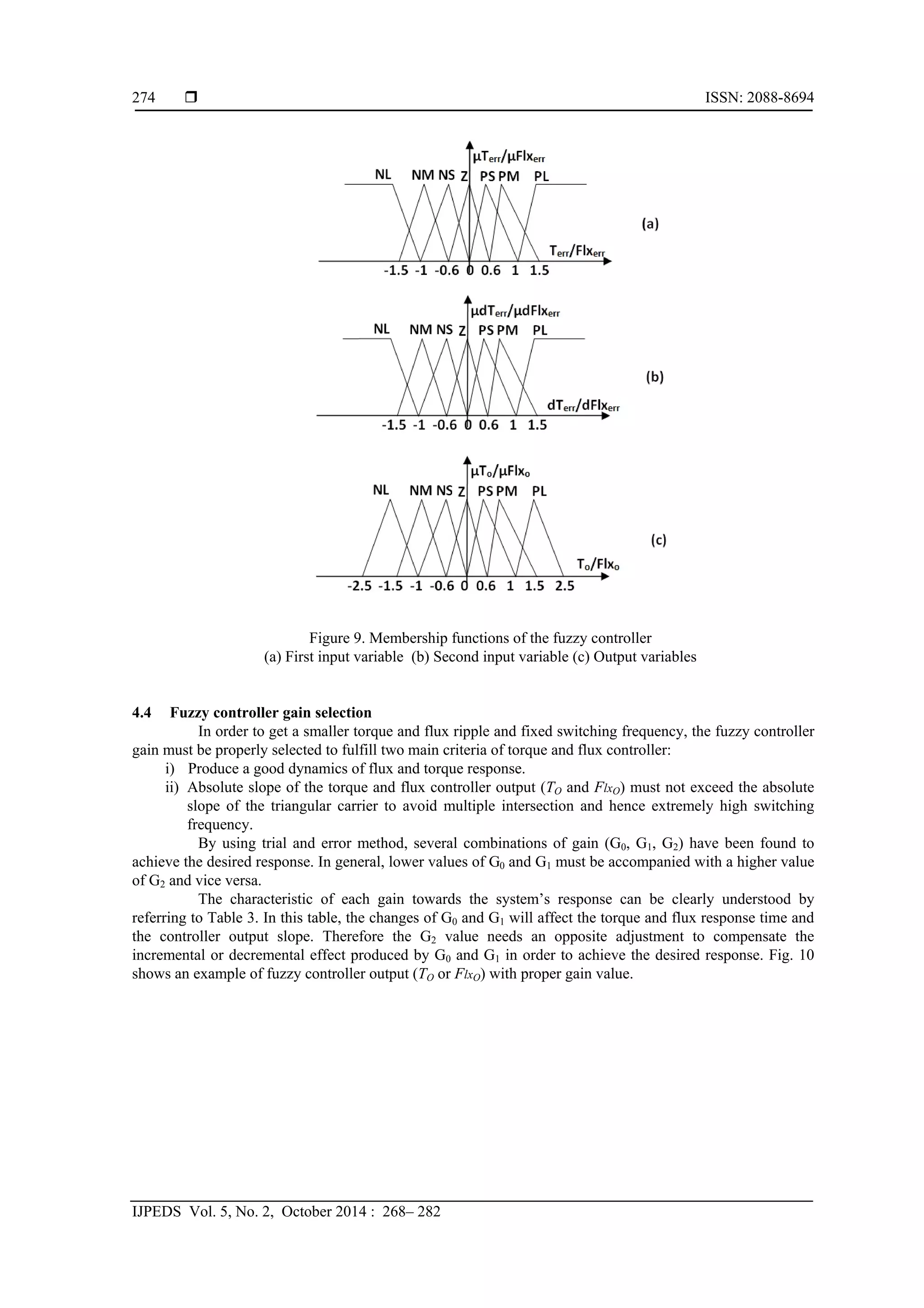  ISSN: 2088-8694
IJPEDS Vol. 5, No. 2, October 2014 : 268– 282
274
Figure 9. Membership functions of the fuzzy controller
(a) First input variable (b) Second input variable (c) Output variables
4.4 Fuzzy controller gain selection
In order to get a smaller torque and flux ripple and fixed switching frequency, the fuzzy controller
gain must be properly selected to fulfill two main criteria of torque and flux controller:
i) Produce a good dynamics of flux and torque response.
ii) Absolute slope of the torque and flux controller output (TO and FlxO) must not exceed the absolute
slope of the triangular carrier to avoid multiple intersection and hence extremely high switching
frequency.
By using trial and error method, several combinations of gain (G0, G1, G2) have been found to
achieve the desired response. In general, lower values of G0 and G1 must be accompanied with a higher value
of G2 and vice versa.
The characteristic of each gain towards the system’s response can be clearly understood by
referring to Table 3. In this table, the changes of G0 and G1 will affect the torque and flux response time and
the controller output slope. Therefore the G2 value needs an opposite adjustment to compensate the
incremental or decremental effect produced by G0 and G1 in order to achieve the desired response. Fig. 10
shows an example of fuzzy controller output (TO or FlxO) with proper gain value.
 