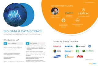 BIG DATA & DATA SCIENCE
Incisive Data Science & Big Data training for the information age
KEY DIFFERENTIATORS
Course advisor
Lillian Pierson
Why bank on us?
Our SolutionYour Challenge
www.simplilearn.com
Need to accelerate adoption of Big Data
technology across industry
Training Data Science fundamentals
across diverse learner population
Enterprise-wide Big Data
implementation
Support for highly technical Big Data domain
Most comprehensive catalog in Spark, Scala,
Hadoop, MongoDB, Impala, Kafka, etc.
Hands-on industry project experience with
CloudLabs.
Training covers data visualization and
analysis using various domains/tools such
as SAS, R, Python, Tableau, Excel, NoSQL
databases.
Well-deﬁned learning paths to cover all
stages of Big Data evolution
On-demand technical support, project
mentoring sessions, and CloudLab support
Extensive Big
Data Analytics
catalog
Hands-on
experience
3 month free license
hours of eLearning
content
150+
Trusted By Brands You Know
— and many more.
 