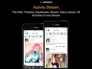 The Wall, Timeline, Dashboard, Stream. Many names. All
Activities in one Stream
Activity Stream
 