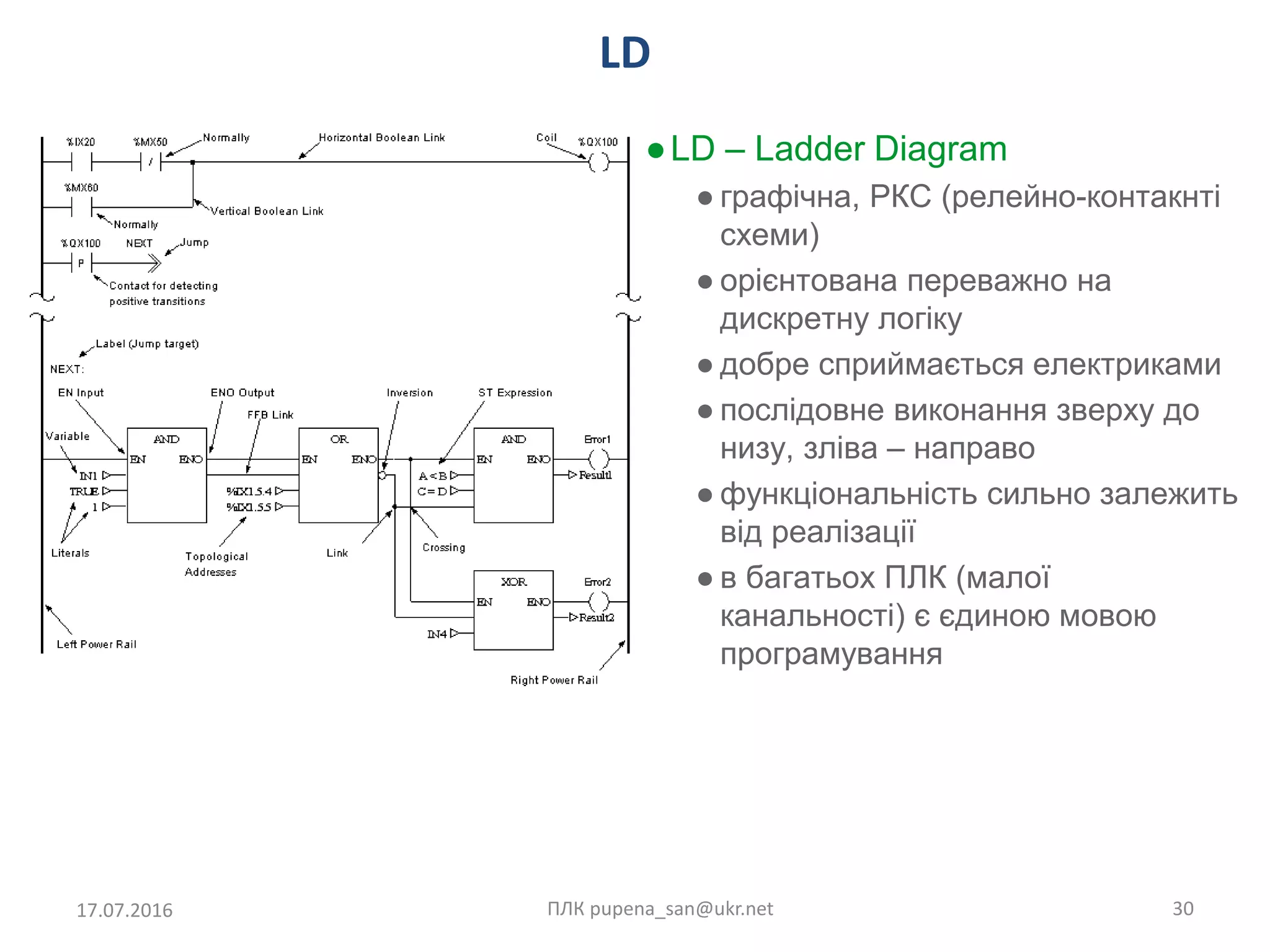 LD
17.07.2016 ПЛК pupena_san@ukr.net 30
●LD – Ladder Diagram
● графічна, РКС (релейно-контакнті
схеми)
● орієнтована переважно на
дискретну логіку
● добре сприймається електриками
● послідовне виконання зверху до
низу, зліва – направо
● функціональність сильно залежить
від реалізації
● в багатьох ПЛК (малої
канальності) є єдиною мовою
програмування
 