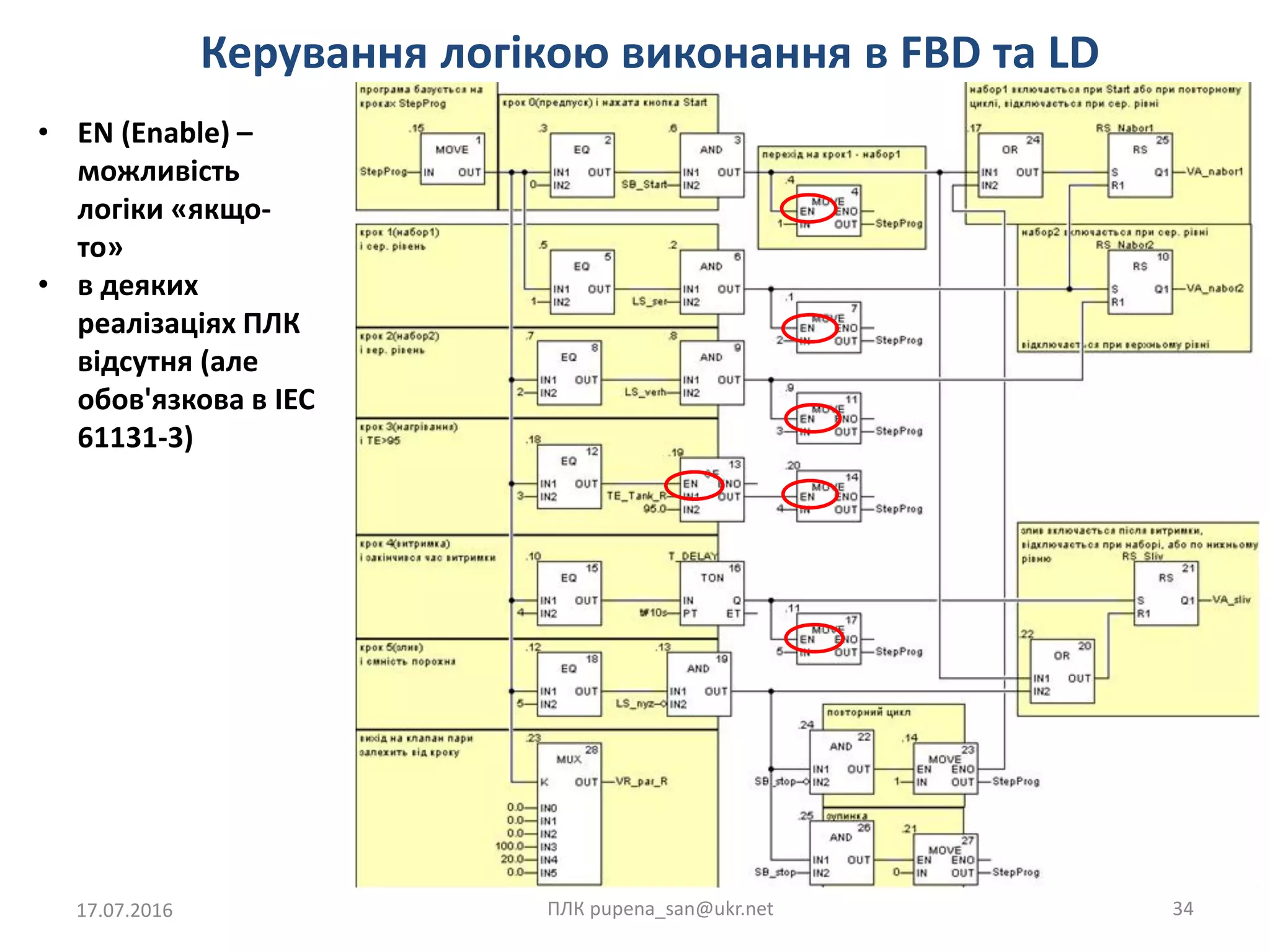 Керування логікою виконання в FBD та LD
17.07.2016 ПЛК pupena_san@ukr.net 34
• EN (Enable) –
можливість
логіки «якщо-
то»
• в деяких
реалізаціях ПЛК
відсутня (але
обов'язкова в IEC
61131-3)
 