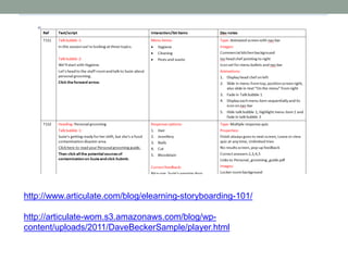http://www.articulate.com/blog/elearning-storyboarding-101/

http://articulate-wom.s3.amazonaws.com/blog/wp-
content/uploads/2011/DaveBeckerSample/player.html
 