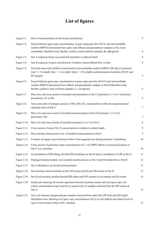 viii
List of tables
Table 2.1.	 Characteristics of soakaway sites across a range of subsoil permeabilities 2
Table 2.2.	 F...