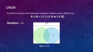 Relational Algebra Introduction | PPT