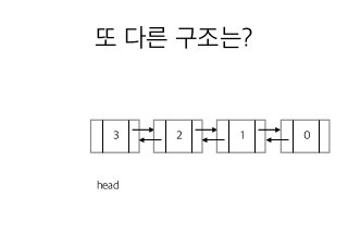 16 이중 연결리스트 생성 2