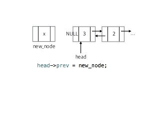 16 이중 연결리스트 생성 2