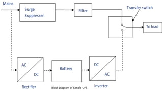 Ups Working Uninterruptible power supply | PPTX