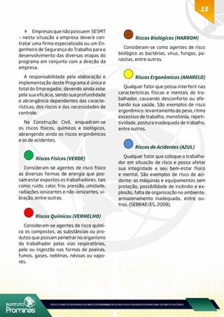 15
	 Empresas que não possuem SESMT
– nesta situação a empresa deverá con-
tratar uma firma especializada ou um En-
genheiro de Segurança do Trabalho para o
desenvolvimento das diversas etapas do
programa em conjunto com a direção da
empresa.
A responsabilidade pela elaboração e
implementação deste Programa é única e
total do Empregador, devendo ainda zelar
pela sua eficácia, sendo sua profundidade
e abrangência dependentes das caracte-
rísticas, dos riscos e das necessidades de
controle.
Na Construção Civil, enquadram-se
os riscos físicos, químicos e biológicos,
abrangendo ainda os riscos ergonômicos
e os de acidentes.
Riscos Físicos (VERDE)
Consideram-se agentes de risco físico
as diversas formas de energia que pos-
sam estar expostos os trabalhadores, tais
como: ruído, calor, frio, pressão, umidade,
radiações ionizantes e não-ionizantes, vi-
bração, entre outras.
Riscos Químicos (VERMELHO)
Consideram-se agentes de risco quími-
co os compostos, as substâncias ou pro-
dutos que possam penetrar no organismo
do trabalhador pelas vias respiratórias,
pele ou ingestão nas formas de poeiras,
fumos, gases, neblinas, névoas ou vapo-
res.
Riscos Biológicos (MARROM)
Consideram-se como agentes de risco
biológico as bactérias, vírus, fungos, pa-
rasitas, entre outros.
Riscos Ergonômicos (AMARELO)
Qualquer fator que possa interferir nas
características físicas e mentais do tra-
balhador, causando desconforto ou afe-
tando sua saúde. São exemplos de risco
ergonômico: levantamento de peso, ritmo
excessivo de trabalho, monotonia, repeti-
tividade, postura inadequada de trabalho,
entre outros.
Riscos de Acidentes (AZUL)
Qualquer fator que coloque o trabalha-
dor em situação de risco e possa afetar
sua integridade e seu bem-estar físico
e mental. São exemplos de risco de aci-
dente: as máquinas e equipamentos sem
proteção, possibilidade de incêndio e ex-
plosão, falta de organização no ambiente,
armazenamento inadequado, entre ou-
tros. (SEBRAE/ES, 2008).
 