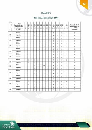 43
QUADRO I
Dimensionamento da CIPA
 