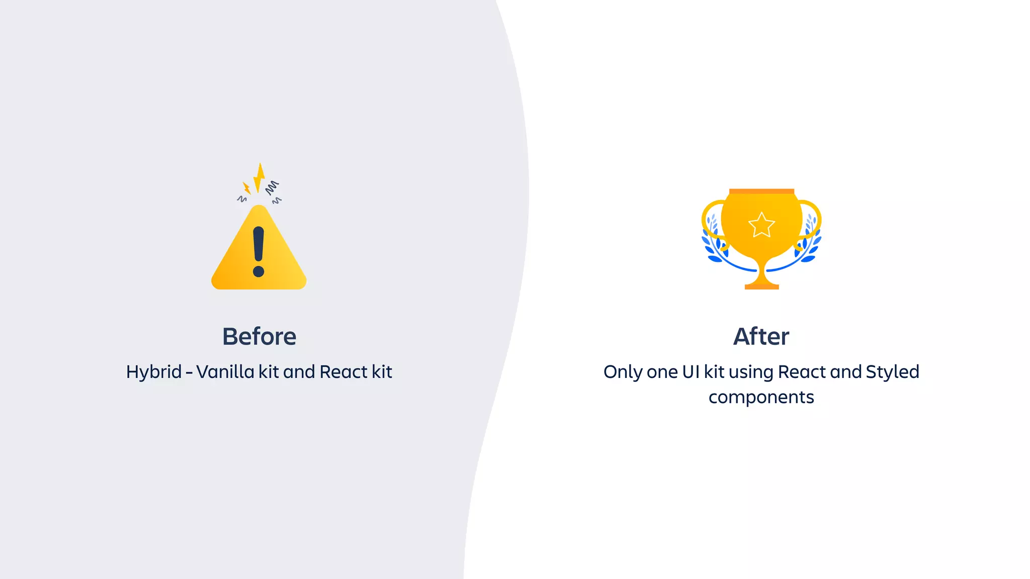 After
Only one UI kit using React and Styled
components
Before
Hybrid - Vanilla kit and React kit
 