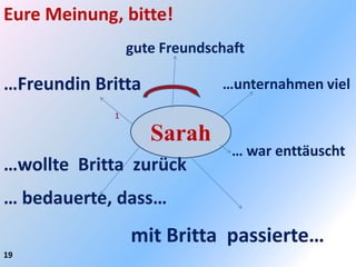 Eure Meinung, bitte!
                 gute Freundschaft

…Freundin Britta              …unternahmen viel
             1

                    Sarah
                                … war enttäuscht
…wollte Britta zurück
… bedauerte, dass…
                 mit Britta passierte…
19
 