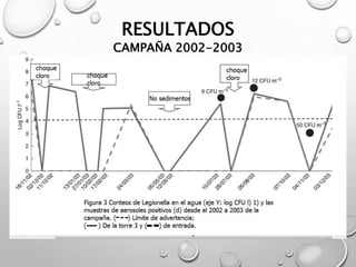 RESULTADOS
CAMPAÑA 2002-2003
 