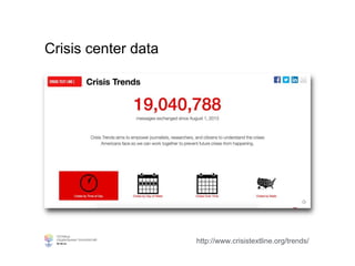 http://www.crisistextline.org/trends/
Crisis center data
 