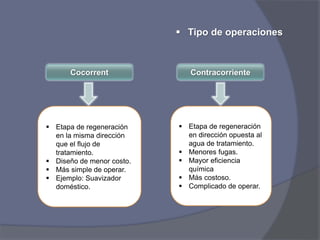  Tipo de operaciones
Cocorrent
 Etapa de regeneración
en la misma dirección
que el flujo de
tratamiento.
 Diseño de menor costo.
 Más simple de operar.
 Ejemplo: Suavizador
doméstico.
Contracorriente
 Etapa de regeneración
en dirección opuesta al
agua de tratamiento.
 Menores fugas.
 Mayor eficiencia
química
 Más costoso.
 Complicado de operar.
 