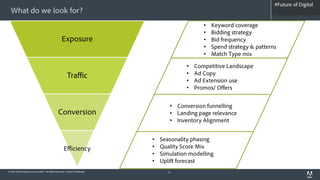 #Future of Digital
                                                                                                                               #AdobeSummit
  What do we look for?
                                                                                                  •   Keyword coverage
                                                                                                  •   Bidding strategy
                                                    Exposure                                      •   Bid frequency
                                                                                                  •   Spend strategy & patterns
                                                                                                  •   Match Type mix

                                                                                           •   Competitive Landscape
                                                         Traffic                           •   Ad Copy
                                                                                           •   Ad Extension use
                                                                                           •   Promos/ Offers


                                                                                     • Conversion funnelling
                                                Conversion                           • Landing page relevance
                                                                                     • Inventory Alignment


                                                                              •   Seasonality phasing
                                                      Efficiency              •   Quality Score Mix
                                                                              •   Simulation modelling
                                                                              •   Uplift forecast
© 2012 Adobe Systems Incorporated. All Rights Reserved. Adobe Confidential.         11
 