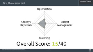 #Future of Digital
                                                                                                           #AdobeSummit
  First Choice score card

                                                                              Optimisation



                                                            Adcopy /                           Budget
                                                            Keywords                         Management



                                                                               Matching

                                               Overall Score: 15/40
© 2012 Adobe Systems Incorporated. All Rights Reserved. Adobe Confidential.            12
 