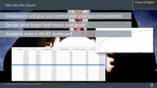 #Future of Digital
                                                                                    #AdobeSummit
  See into the future

   Simulations will give you control over your spend investment
   Decide what target best meets your goals
   Available daily in MCAT dashboard




© 2012 Adobe Systems Incorporated. All Rights Reserved. Adobe Confidential.   14
 