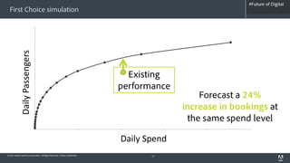 #Future of Digital
                                                                                                             #AdobeSummit
  First Choice simulation

             Daily Passengers




                                                                                Existing
                                                                              performance
                                                                                                Forecast a 24%
                                                                                            increase in bookings at
                                                                                             the same spend level

                                                                              Daily Spend
© 2012 Adobe Systems Incorporated. All Rights Reserved. Adobe Confidential.          15
 