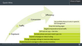 #Future of Digital
                                                                                                                                                       #AdobeSummit
  Quick Wins




                                                                                                                 Efficiency

                                                                                       Conversion
                                                                                                                              Use portfolio theory & sims in spend &
                                                                                                                              bid management
                                                                Traffic                                               Deep link landing pages
                                                                                                              Negative keywords to funnel traffic
                                                                                                       USP lead ad copy + Site links
                                  Exposure                                                  Increase phrase and exact match type mix
                                                                                     Expand campaigns to Yahoo! & Bing
                                                                              Change campaign settings to maximize daily exposure
                                                                    Expand keyword coverage to reflect product inventory
© 2012 Adobe Systems Incorporated. All Rights Reserved. Adobe Confidential.                       19
 