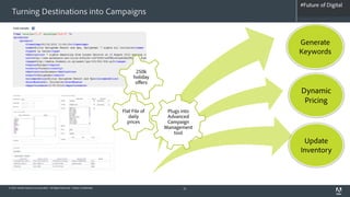 #Future of Digital
                                                                                                            #AdobeSummit
  Turning Destinations into Campaigns


                                                                                                           Generate
                                                                                                           Keywords

                                                                                    250k
                                                                                   holiday
                                                                                    offers
                                                                                                           Dynamic
                                                                                                            Pricing
                                                                              Flat File of    Plugs into
                                                                                 daily        Advanced
                                                                                prices        Campaign
                                                                                             Management
                                                                                                 tool
                                                                                                            Update
                                                                                                           Inventory



© 2012 Adobe Systems Incorporated. All Rights Reserved. Adobe Confidential.                         21
 