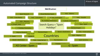 #Future of Digital
                                                                                                                                                                                #AdobeSummit
  Automated Campaign Structure

                                                                                                          NewStructure
                                                                                                          Old Structure

                                                      Spain Research                                Broad Mainland Spain                    Hols – Balerics

                       Hols – Costa Blanca                                          Hols – Costa Brava
                                                                                      Short Haul Broad           G_Hols_Destination
                                                                                                                        Short Haul         Exact                 Hols – Tenerife

                                                     Hols – Menorca                                   M_Holidays Destination             Y_Brand + Destination
                            Top Destinations Broad                                                                                                            Generics - Exact
                           G_Eclipse_New                                                           Search Query = “Spain                                              Dest - Spain

                            AccommodationDestination
                                 Y Holidays Broad                                                        Holidays”
                                                                                                               Feed
                                                                                                                                                                 Brand
                                                                                                                                                      Mainland Spain


                                           Majorca Research                                    Mainland Spain                   Brand + Destination                 Hols - Fueterventura
                                                                              Top Destinations Exact                     Hotel Destination
                       Y - Spain                                               Mobile Visibility        Countries     Hols – Ibiza                     Hols – Majorca


                               Brand + Destination                                     Hols – Costa Del Sol              Port Aventura                              Spain Generics

                                                                                            M Spain                        Y Mobile Visibility
                                         AD Center - Spain                                                                                       G - Spain

© 2012 Adobe Systems Incorporated. All Rights Reserved. Adobe Confidential.                                      22
 