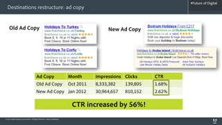 #Future of Digital
                                                                                                                             #AdobeSummit
  Destinations restructure: ad copy


     Old Ad Copy                                                                              New Ad Copy




                                           Ad Copy                            Month      Impressions Clicks         CTR
                                           Old Ad Copy                        Oct 2011   8,333,382        139,805   1.68%
                                           New Ad Copy Jan 2012                          30,964,657       810,152   2.62%
                                                                                                     24


                                                                               CTR increased by 56%!
© 2012 Adobe Systems Incorporated. All Rights Reserved. Adobe Confidential.
 