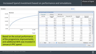 #Future of Digital
                                                                                    #AdobeSummit
  Increased Spend investment based on performance and simulations




Based on the actual performance
of the programme improvements,
and additional 86% was invested in
January’s PPC spend


© 2012 Adobe Systems Incorporated. All Rights Reserved. Adobe Confidential.   25
 