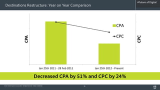 #Future of Digital
                                                                                                                                 #AdobeSummit
  Destinations Restructure: Year on Year Comparison




                                                                                                                       CPA

                                                                                                                       CPC
                                     CPA




                                                                                                                                CPC
                                                                   Jan 25th 2011 - 28 Feb 2011        Jan 25th 2012 - Present

                                                          Decreased CPA by 51% and CPC by 24%
© 2012 Adobe Systems Incorporated. All Rights Reserved. Adobe Confidential.                      28
 