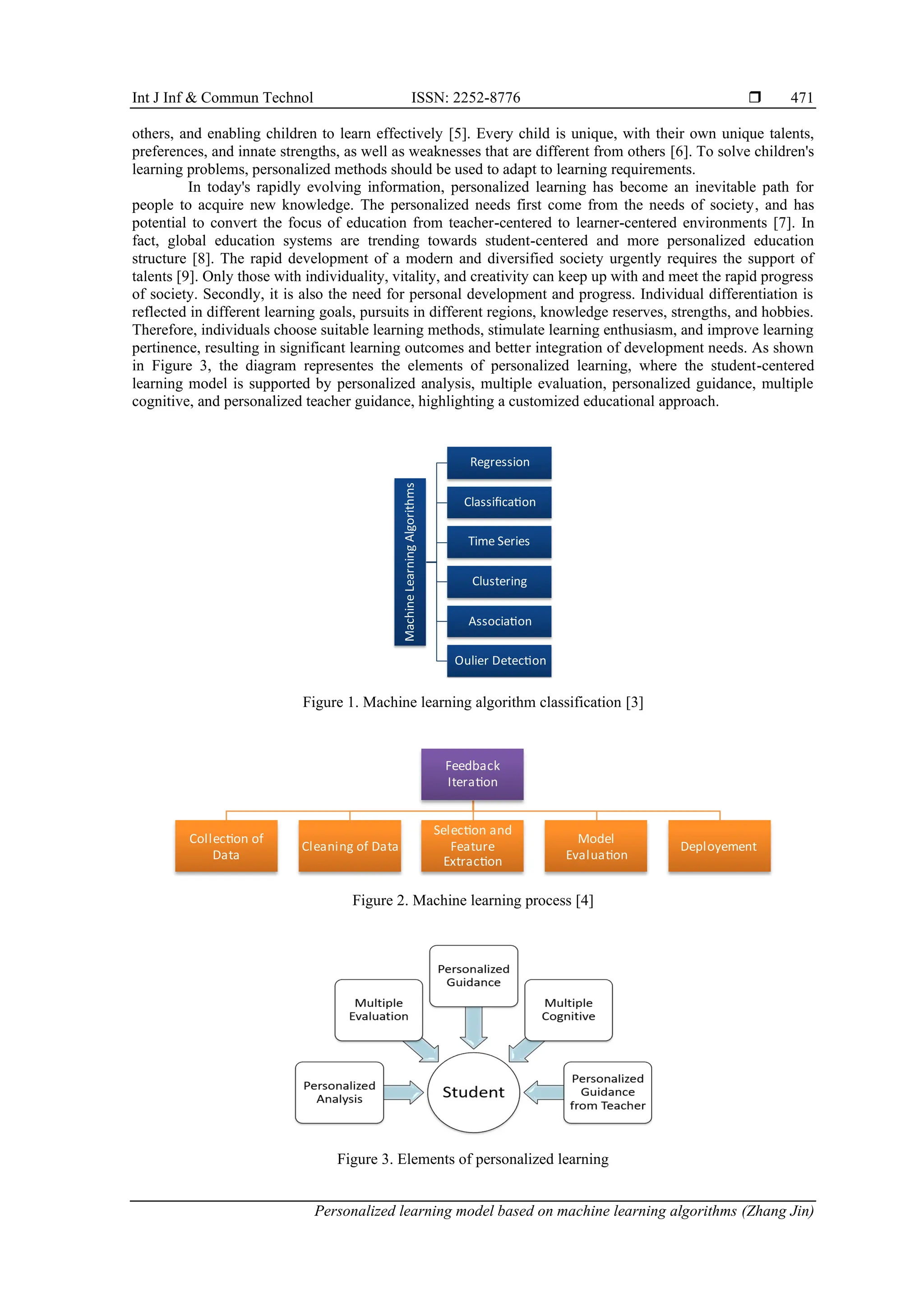 Personalized learning model based on machine learning algorithms | PDF