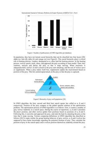 International Journal of Advance Robotics & Expert Systems (JARES) Vol.1, No.6
25
Figure1. Number of publications of GWO algorithm per databases
In population, they have not lenient social hierarchy that can be classified into four layers [28]:
alpha (α), beta (β), delta (δ) and omega (ɷ) (see Figure2). This social hierarchy plays a critical
role in hunting process. Leaders, designated as α, often lead the hunting process. In the hunting
process, wolves search, track, chase, and approach the prey according to team model. Then, they
continue, encircle and harass the prey so that it stops moving. When enclosure is
adequatelysmall, wolves’ β and δ closest to the prey start attacking, and the rest of wolves serve
as supplements. When a prey makes itself free, supplements update the encirclement based on
position of the prey. This lets uninterrupted attack on the prey so that the prey is captured.
Figure2. Hierarchy of grey wolf population [28]
In GWO algorithm, the best, second and third best search agents has called as α, β and δ
respectively. Position of the prey compass to the global optimal solution of the optimization
problem. The optimization process of GWO algorithm is as follows. First, it creates a number of
gray wolves randomly in a search space. During the course of repetitions, α, β and δ calculates
the prey's position, and other wolves update their positions based on positions of α, β and δ.
Following this, it encircles and approach the prey, and ends the hunt by attacking the prey at the
time that it stops moving. Various comparing definitions in GWO algorithm has described as
follows [28].To make similar the group hunting behavior of grey wolves, α, β and δ wolves has
supposed to have better knowledge regarding the potential location of prey. They calculate the
position of prey in the search space and ɷ wolves position themselves randomly around the prey.
 