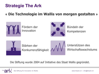 Strategie The Ark
« Die Technologie im Wallis von morgen gestalten »


                 Fördern der                     Bündeln der
                 Innovation                      Kompetenzen



                 Stärken der                     Unterstützen des
                 Konkurrenzfähigkeit             Wirtschaftswachstums



  Die Stiftung wurde 2004 auf Initiative des Staat Wallis gegründet.

     Die Stiftung für Innovation im W allis          www.theark.ch – info@theark.ch
 