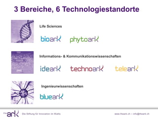 3 Bereiche, 6 Technologiestandorte

                   Life Sciences




                   Informations- & Kommunikationswissenschaften




                     Ingenieurwissenschaften




  Die Stiftung für Innovation im W allis                   www.theark.ch – info@theark.ch
 