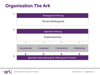 Organisation The Ark




   Die Stiftung für Innovation im W allis   www.theark.ch – info@theark.ch
 