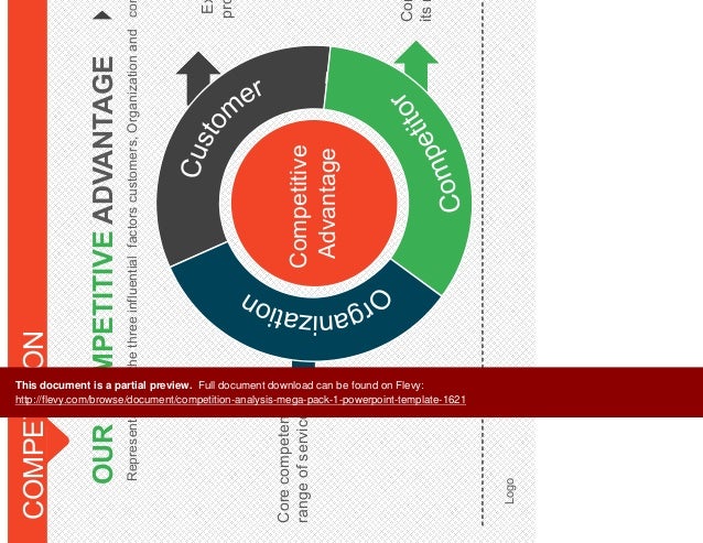 <strong>Free Competitive Strategy PowerPoint Template</strong> Competitive analysis template powerpoint