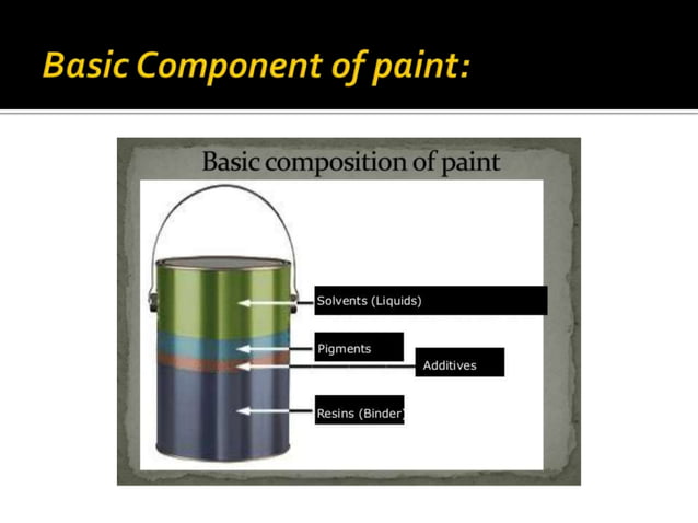 1621417240152_Paint Industry Presentation.pptx
