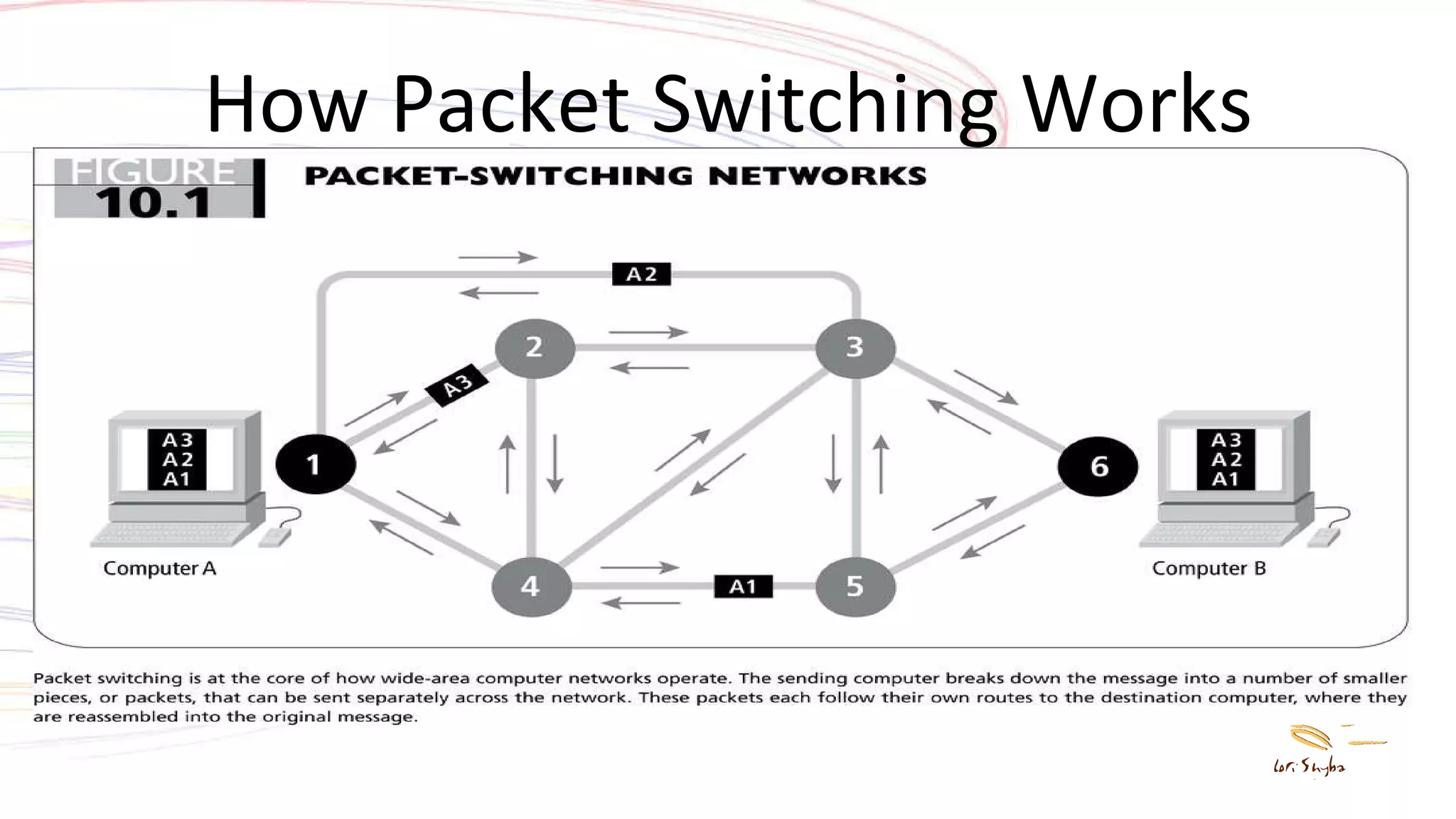 How Packet Switching Works 
