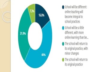 impact of covid 19 0n education system 0f india | PPTX