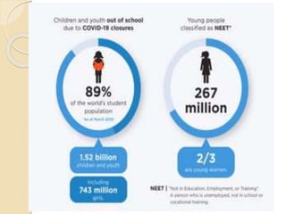 impact of covid 19 0n education system 0f india | PPTX
