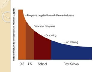 impact of covid 19 0n education system 0f india | PPTX