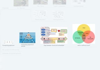 TinyML as-a-Service ecosystem for ML in IoT | PDF