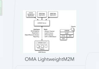 TinyML as-a-Service ecosystem for ML in IoT | PDF